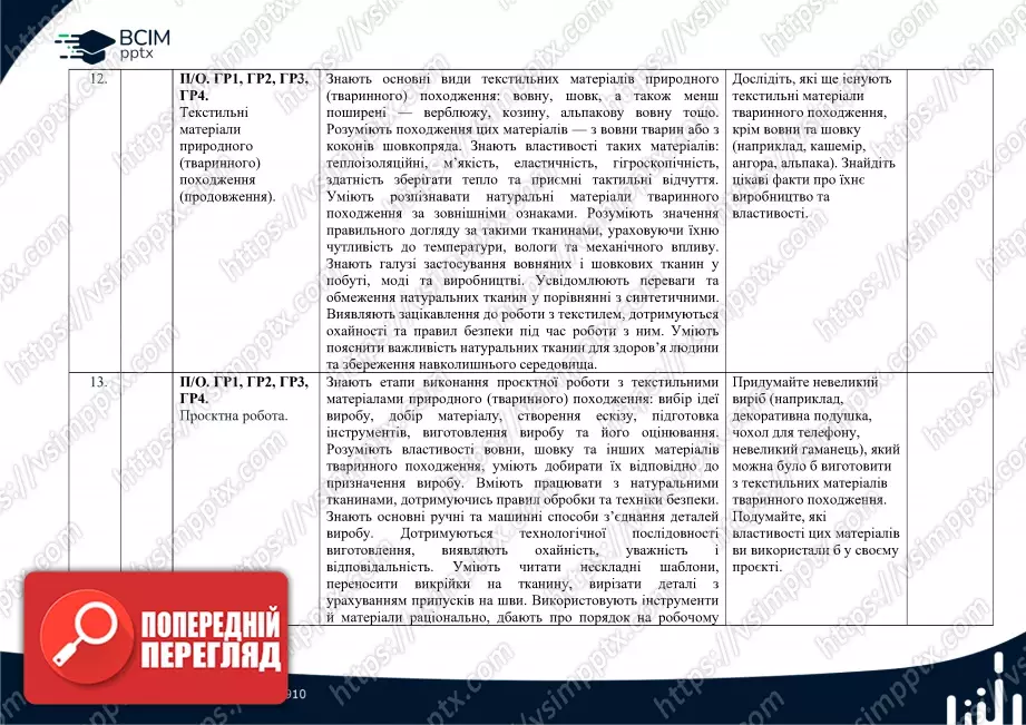 Календарно-тематичне планування. Технології. Ходзицька І. Ю., Горобець О. В., Медвідь О. Ю., Пасічна Т. С., Приходько Ю. М. 7 клас6 Календарно-тематичне планування. Технології. Ходзицька І. Ю., Горобець О. В., Медвідь О. Ю., Пасічна Т. С., Приходько Ю. М. 7 клас6
