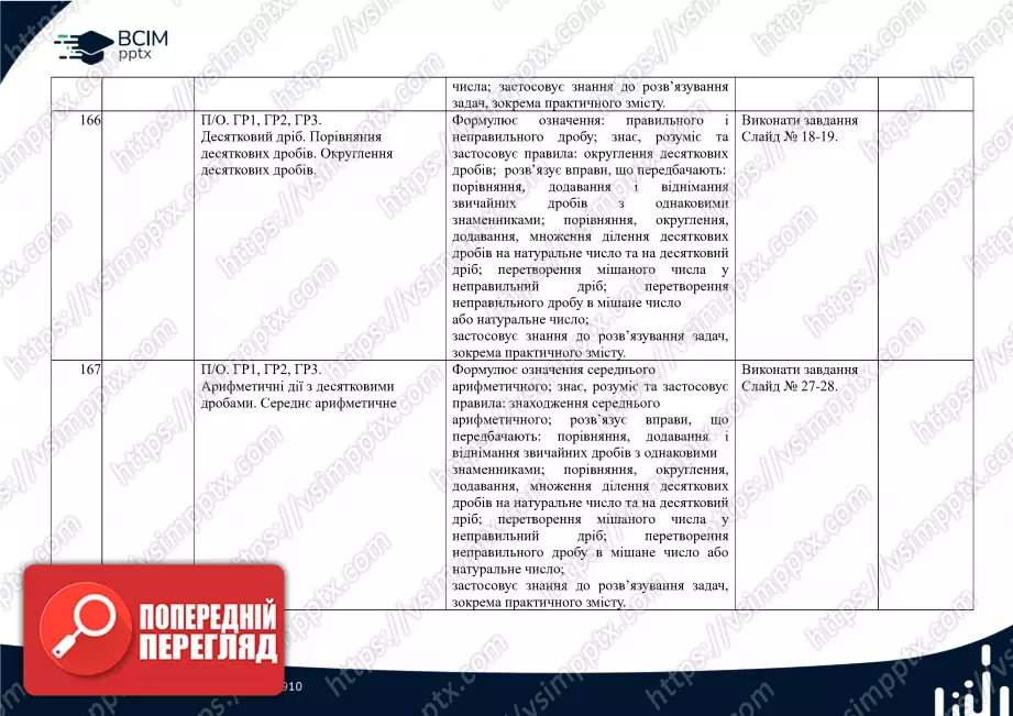 Календарно-тематичне планування. Математика. О. Істер. 5 клас.42 Календарно-тематичне планування. Математика. О. Істер. 5 клас.42