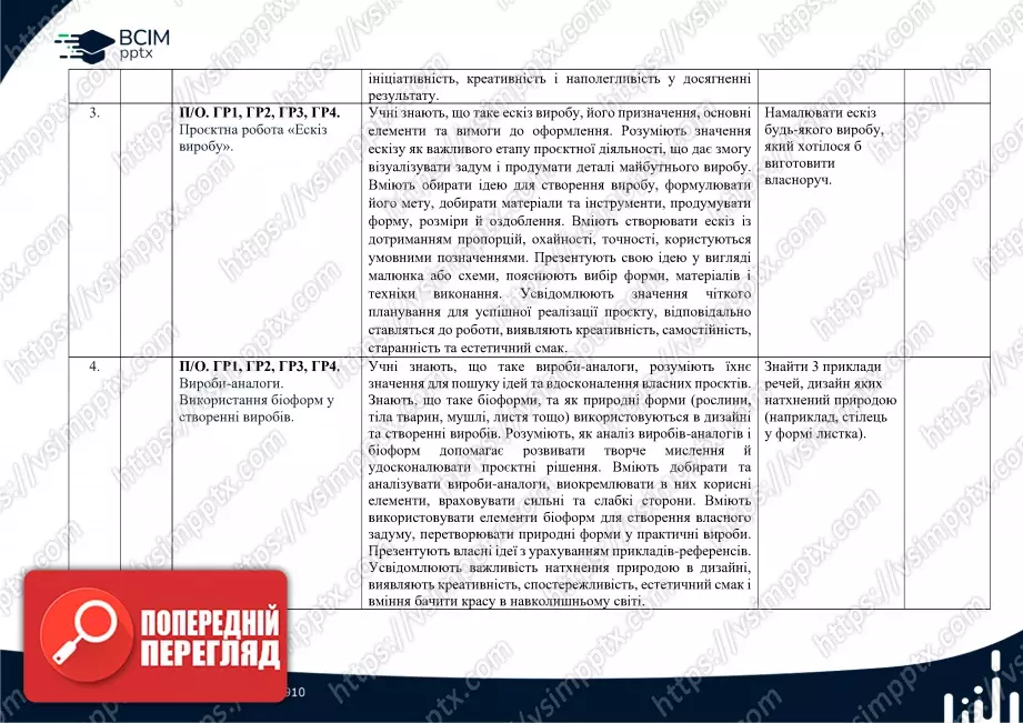Календарно-тематичне планування. 6 клас. Технології. Автори: Ходзицька І. Ю., Горобець О. В., Медвідь О. Ю., Пасічна Т. С., Приходько Ю. М.1 Календарно-тематичне планування. 6 клас. Технології. Автори: Ходзицька І. Ю., Горобець О. В., Медвідь О. Ю., Пасічна Т. С., Приходько Ю. М.1