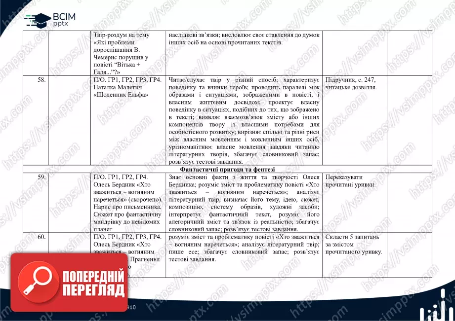 Календарно-тематичне планування. 7 клас. Українська література. Автори: Т. Яценко, В. Пахаренко, О. Слижук14 Календарно-тематичне планування. 7 клас. Українська література. Автори: Т. Яценко, В. Пахаренко, О. Слижук14