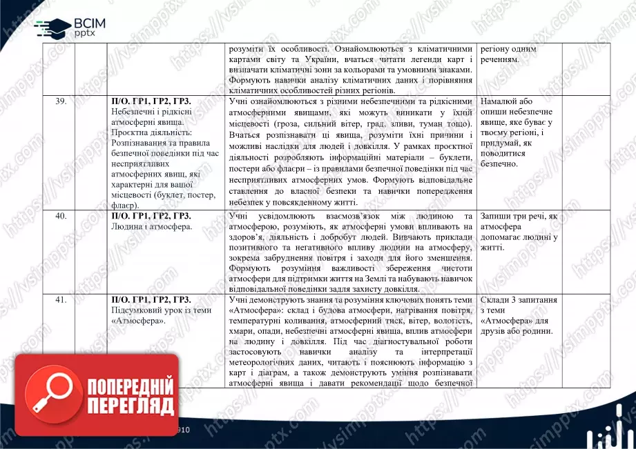 Календарно-тематичне планування. 6 клас. Географія. Автори: С. П. Запотоцький, М. В. Зінкевич, О. М. Романишин, Н. М. Титар,  О. В. Горовий, І. М. Миколів13 Календарно-тематичне планування. 6 клас. Географія. Автори: С. П. Запотоцький, М. В. Зінкевич, О. М. Романишин, Н. М. Титар,  О. В. Горовий, І. М. Миколів13