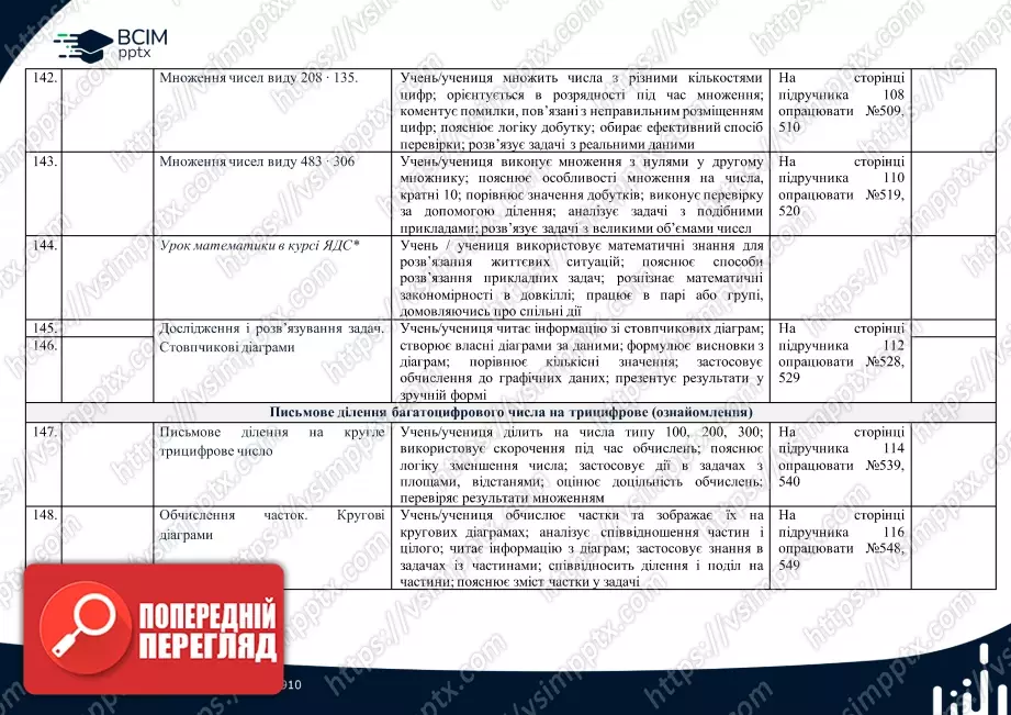 Календарно-тематичне планування. 4 клас. Математика. Автор А.Заїка29 Календарно-тематичне планування. 4 клас. Математика. Автор А.Заїка29
