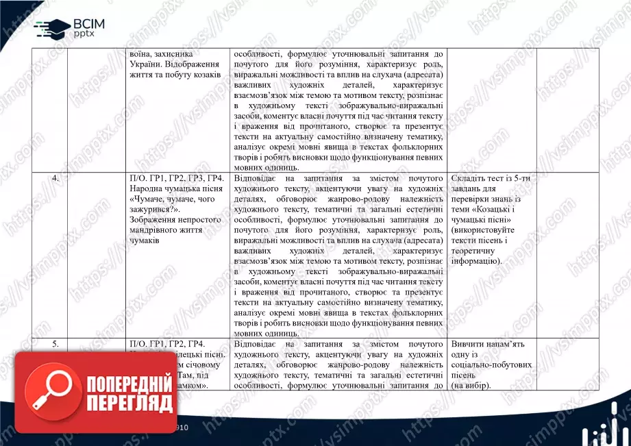 Календарно-тематичне планування. Українська література. В.Заболотний, О. Заболотний, О. Слоньовська, І. Ярмульська. 7 клас1 Календарно-тематичне планування. Українська література. В.Заболотний, О. Заболотний, О. Слоньовська, І. Ярмульська. 7 клас1
