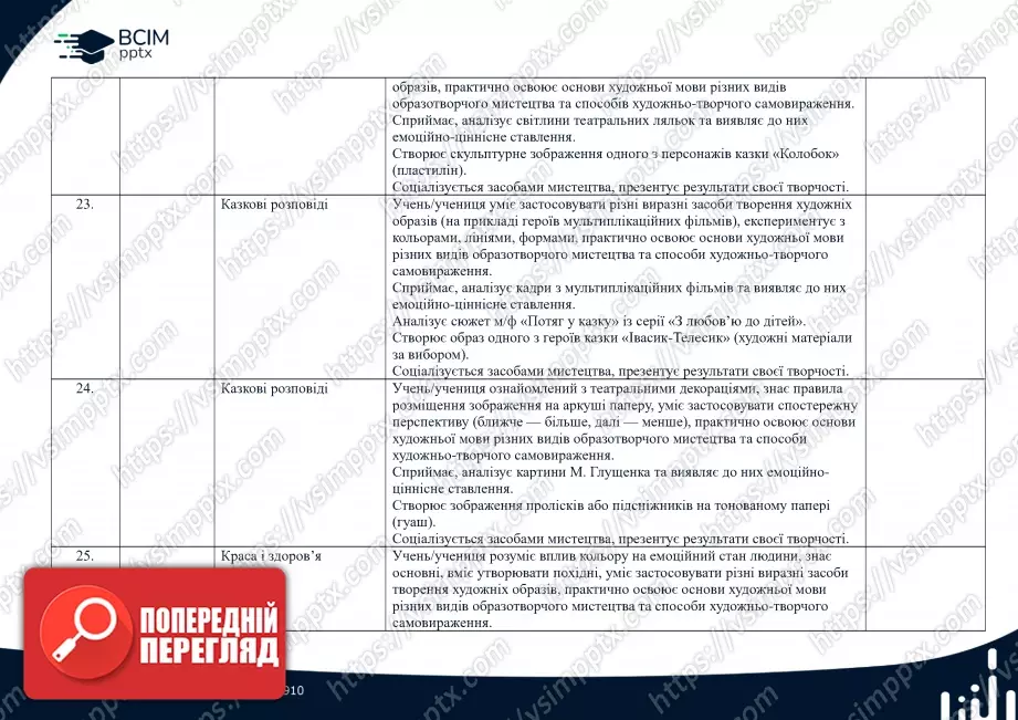 Календарно-тематичне планування. 1 клас. Образотворче мистецтво Автори: Л.М. Масол, О.В. Гайдамака6 Календарно-тематичне планування. 1 клас. Образотворче мистецтво Автори: Л.М. Масол, О.В. Гайдамака6