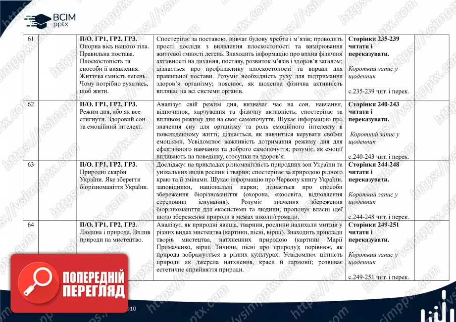 Календарно-тематичне планування. 5 клас. Пізнаємо природу. Автори: Д. Біда, Т. Гільбер, Я. Колісник.21 Календарно-тематичне планування. 5 клас. Пізнаємо природу. Автори: Д. Біда, Т. Гільбер, Я. Колісник.21
