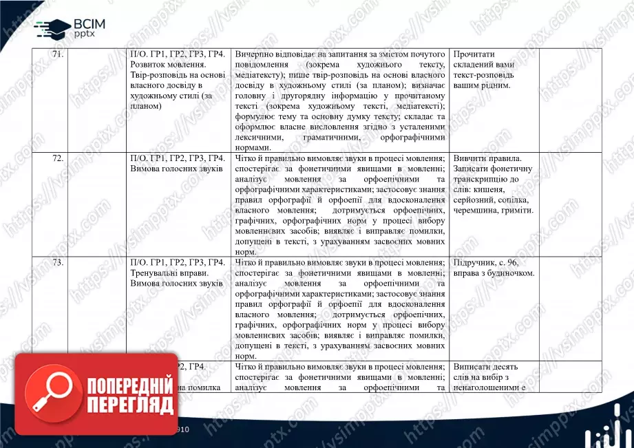 Календарно-тематичне планування. 5 клас. Українська мова. Автор О. Авраменко17 Календарно-тематичне планування. 5 клас. Українська мова. Автор О. Авраменко17