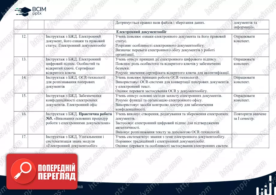 КТП. Інформатика. 10-11 клас. Модуль "Документообіг"2 КТП. Інформатика. 10-11 клас. Модуль "Документообіг"2