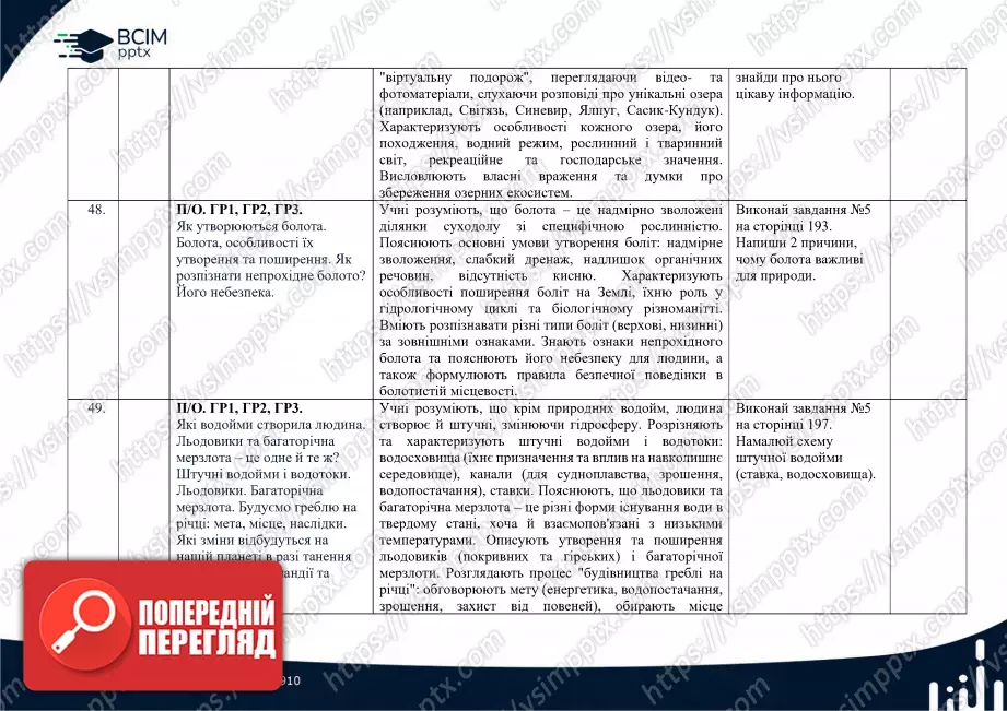 Календарно-тематичне планування. 6 клас. Географія. Автори: Т. Гільберт, А. Довгань, В. Совенко.21 Календарно-тематичне планування. 6 клас. Географія. Автори: Т. Гільберт, А. Довгань, В. Совенко.21