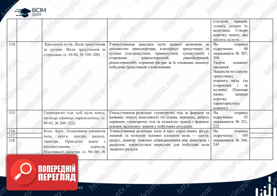 Календарно-тематичне планування. 4 клас. Математика. О. Гісь, І. Філяк21 Календарно-тематичне планування. 4 клас. Математика. О. Гісь, І. Філяк21
