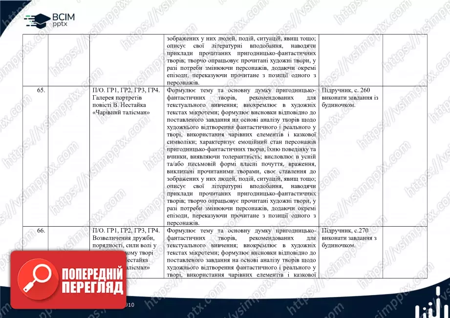 Календарно-тематичне планування. 5 клас. Українська література. Автор О. Авраменко29 Календарно-тематичне планування. 5 клас. Українська література. Автор О. Авраменко29