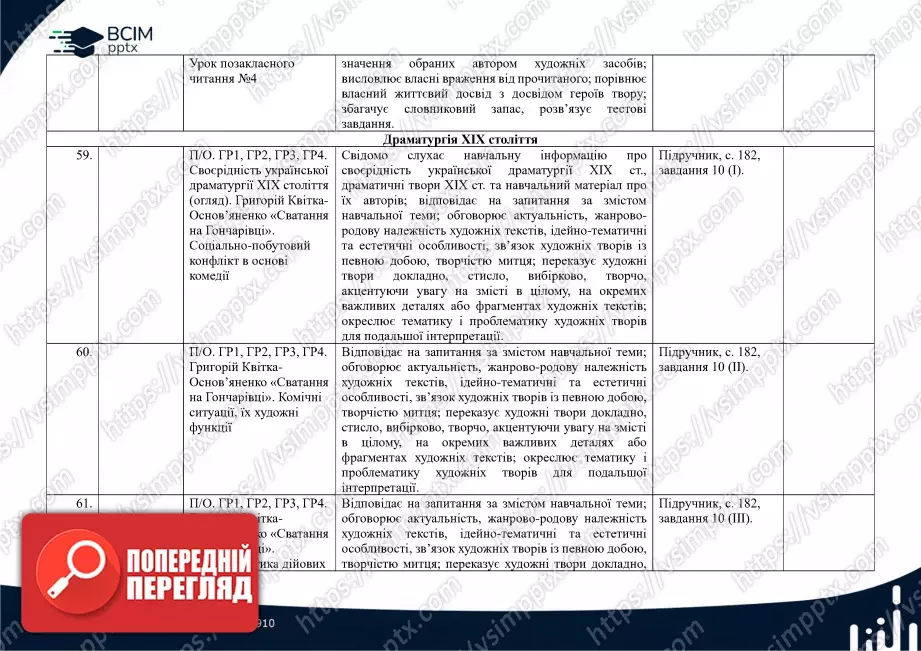 Календарно-тематичне планування. Українська література. О. Авраменко. 8 клас18 Календарно-тематичне планування. Українська література. О. Авраменко. 8 клас18