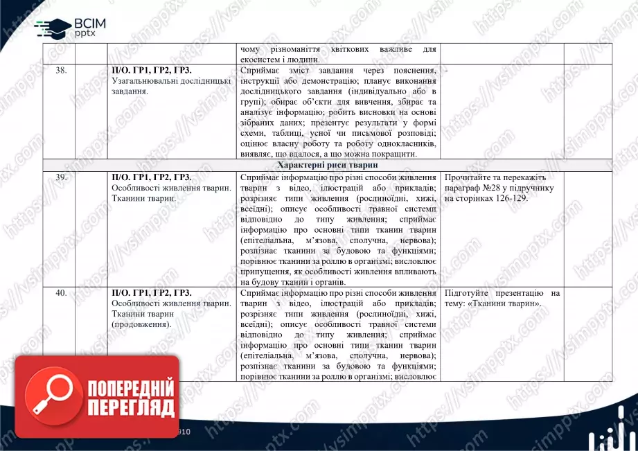 Календарно-тематичне планування. Біологія. К. Задорожний, Г. Ягенська, О. Павленко, В. Додь. 7 клас10 Календарно-тематичне планування. Біологія. К. Задорожний, Г. Ягенська, О. Павленко, В. Додь. 7 клас10