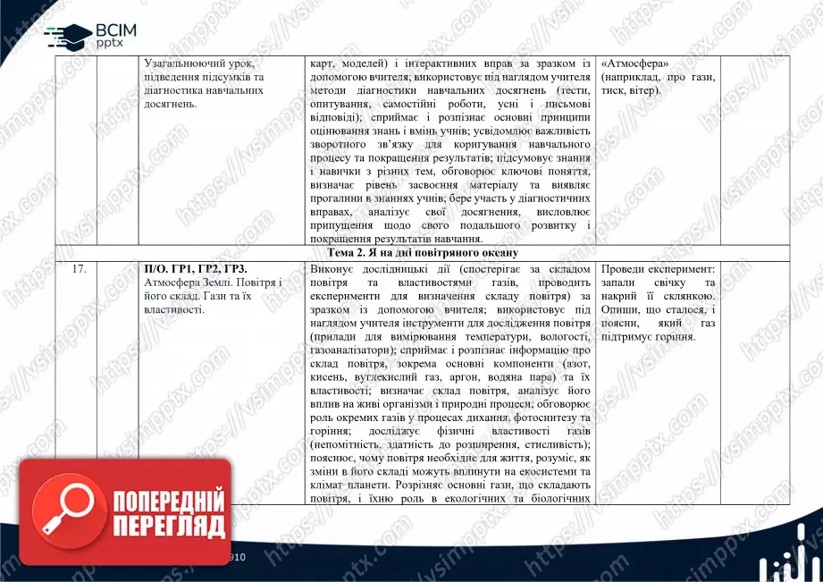 Календарно-тематичне планування. 6 клас. Довкілля. Автори: О. Григорович, Ю. Болотіна, М. Романов8 Календарно-тематичне планування. 6 клас. Довкілля. Автори: О. Григорович, Ю. Болотіна, М. Романов8