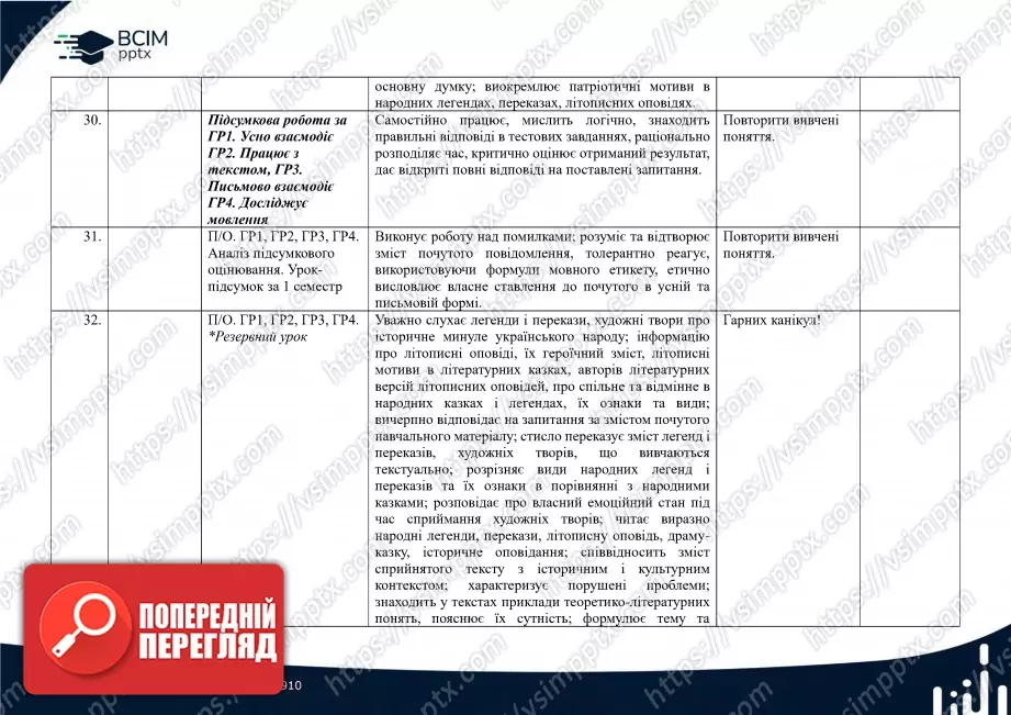 Календарно-тематичне планування. 5 клас. Українська література. Автори: О. Калинич, С. Дячок13 Календарно-тематичне планування. 5 клас. Українська література. Автори: О. Калинич, С. Дячок13