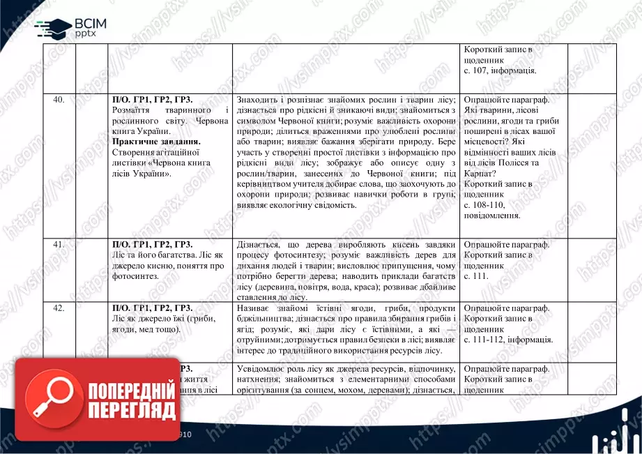 Календарно-тематичне планування. 5 клас. Довкілля. Автори: О. Григорович, Ю. Болотіна, М. Романов13 Календарно-тематичне планування. 5 клас. Довкілля. Автори: О. Григорович, Ю. Болотіна, М. Романов13
