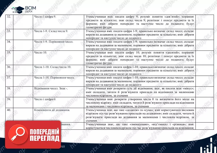 Календарно-тематичне планування (посібник). 1 клас. Математика. Автор Н.П. Листопад4 Календарно-тематичне планування (посібник). 1 клас. Математика. Автор Н.П. Листопад4