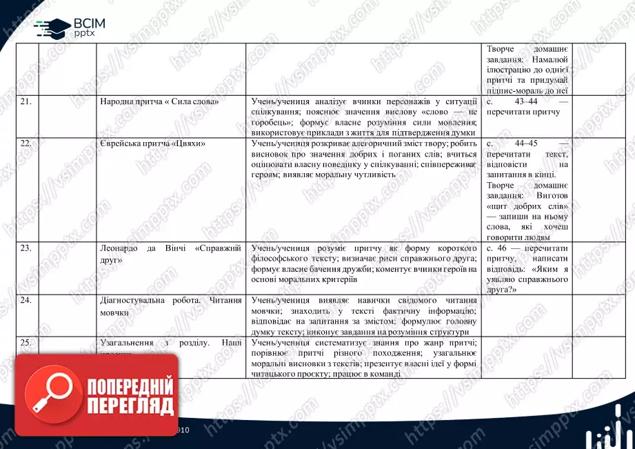 Календарно-тематичне планування. 4 клас. Літературне читання. Автор О. Вашуленко5 Календарно-тематичне планування. 4 клас. Літературне читання. Автор О. Вашуленко5
