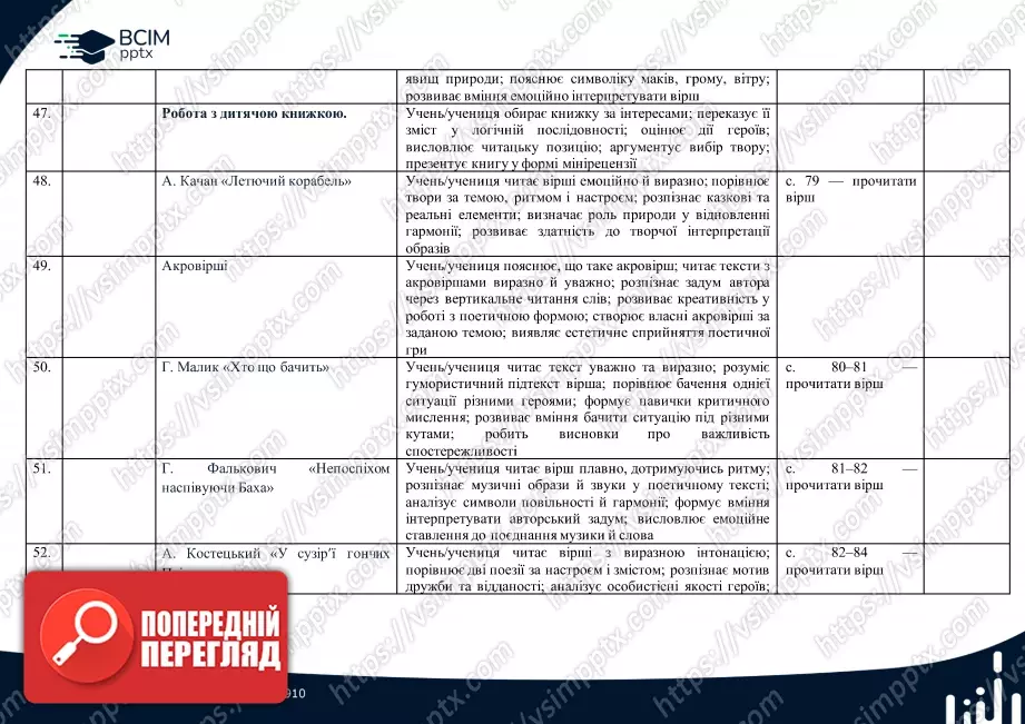 Календарно-тематичне планування. 4 клас. Літературне читання. Автор О. Вашуленко10 Календарно-тематичне планування. 4 клас. Літературне читання. Автор О. Вашуленко10