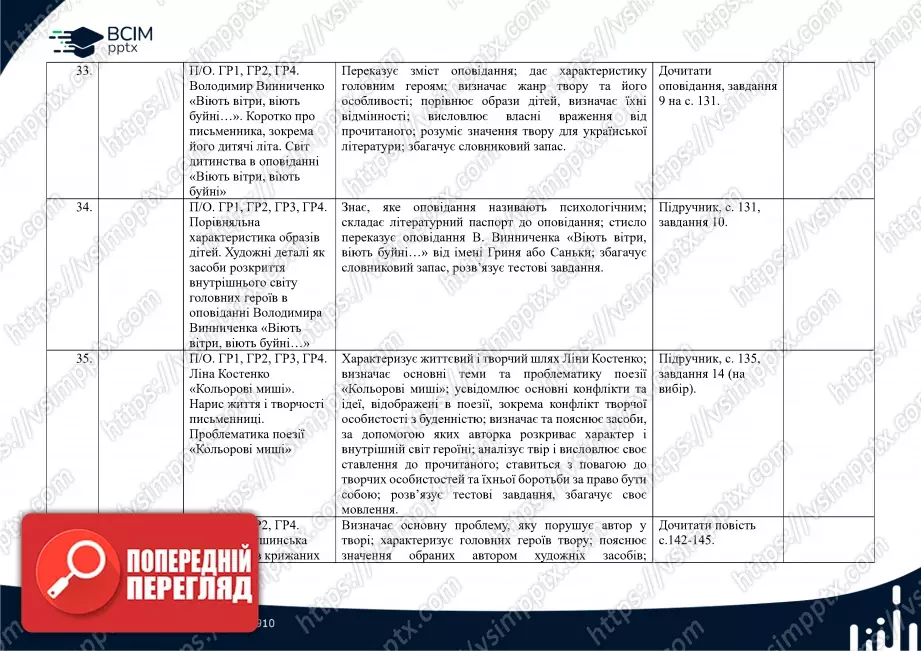 Календарно-тематичне планування. 7 клас. Українська література. Автори: О. Калинич, С. Дячок8 Календарно-тематичне планування. 7 клас. Українська література. Автори: О. Калинич, С. Дячок8