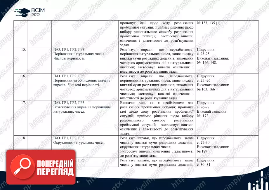 Календарно-тематичне планування. Математика. О. Істер. 5 клас.5 Календарно-тематичне планування. Математика. О. Істер. 5 клас.5