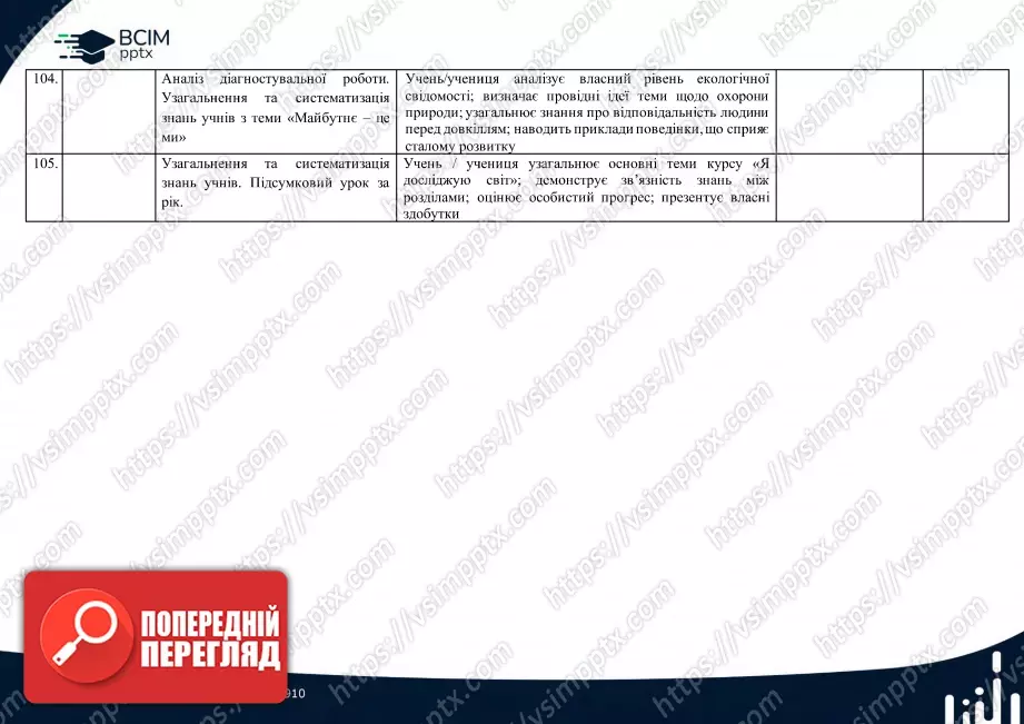 Календарно-тематичне планування. 4 клас. Я досліджую світ. Автори: Т. Гільберг, С. Тарнавська, Н. Павич26 Календарно-тематичне планування. 4 клас. Я досліджую світ. Автори: Т. Гільберг, С. Тарнавська, Н. Павич26