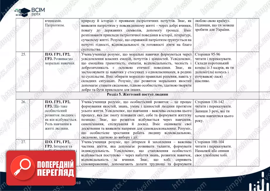 Календарно-тематичне планування. 5 клас. Етика. Автори: О. Мартинюк, О. Гісем. 5 клас8 Календарно-тематичне планування. 5 клас. Етика. Автори: О. Мартинюк, О. Гісем. 5 клас8
