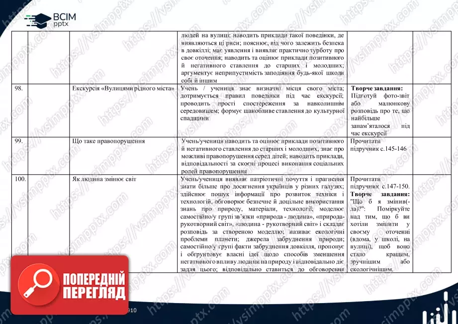 Календарно-тематичне планування. 4 клас. Я досліджую світ. Автори: Т. Гільберг, С. Тарнавська, Н. Павич24 Календарно-тематичне планування. 4 клас. Я досліджую світ. Автори: Т. Гільберг, С. Тарнавська, Н. Павич24