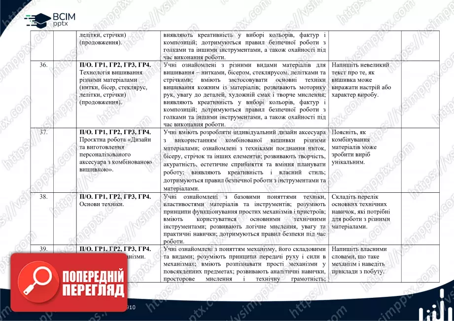 Календарно-тематичне планування. Технології. Ходзицька І. Ю., Горобець О. В., Медвідь О. Ю., Пасічна Т. С., Приходько Ю. М. 8 клас10 Календарно-тематичне планування. Технології. Ходзицька І. Ю., Горобець О. В., Медвідь О. Ю., Пасічна Т. С., Приходько Ю. М. 8 клас10