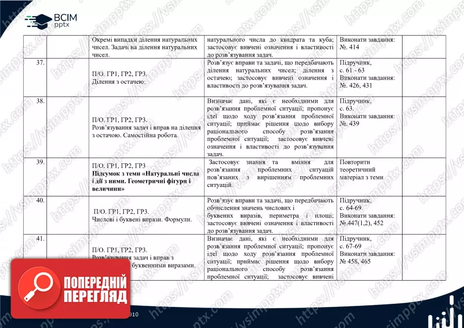 Календарно-тематичне планування. Математика. О. Істер. 5 клас.11 Календарно-тематичне планування. Математика. О. Істер. 5 клас.11
