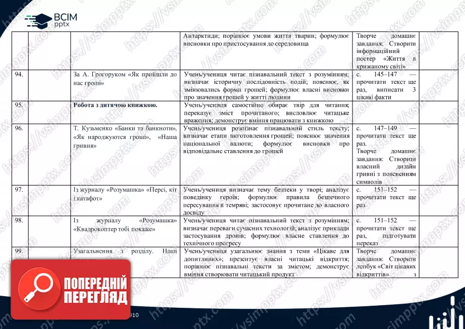 Календарно-тематичне планування. 4 клас. Літературне читання. Автор О. Вашуленко18 Календарно-тематичне планування. 4 клас. Літературне читання. Автор О. Вашуленко18