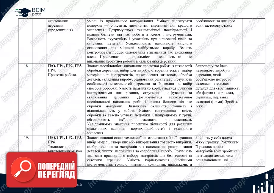 Календарно-тематичне планування. Технології. Ходзицька І. Ю., Горобець О. В., Медвідь О. Ю., Пасічна Т. С., Приходько Ю. М. 7 клас9 Календарно-тематичне планування. Технології. Ходзицька І. Ю., Горобець О. В., Медвідь О. Ю., Пасічна Т. С., Приходько Ю. М. 7 клас9