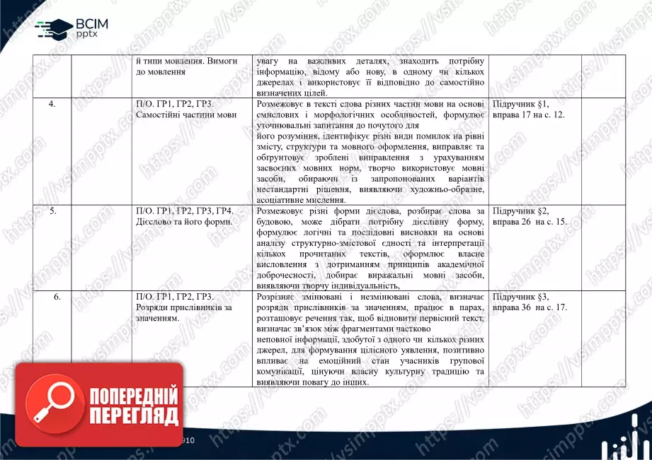 Календарно-тематичне планування. Українська мова. О. Заболотний, В. Заболотний. 8 клас1 Календарно-тематичне планування. Українська мова. О. Заболотний, В. Заболотний. 8 клас1