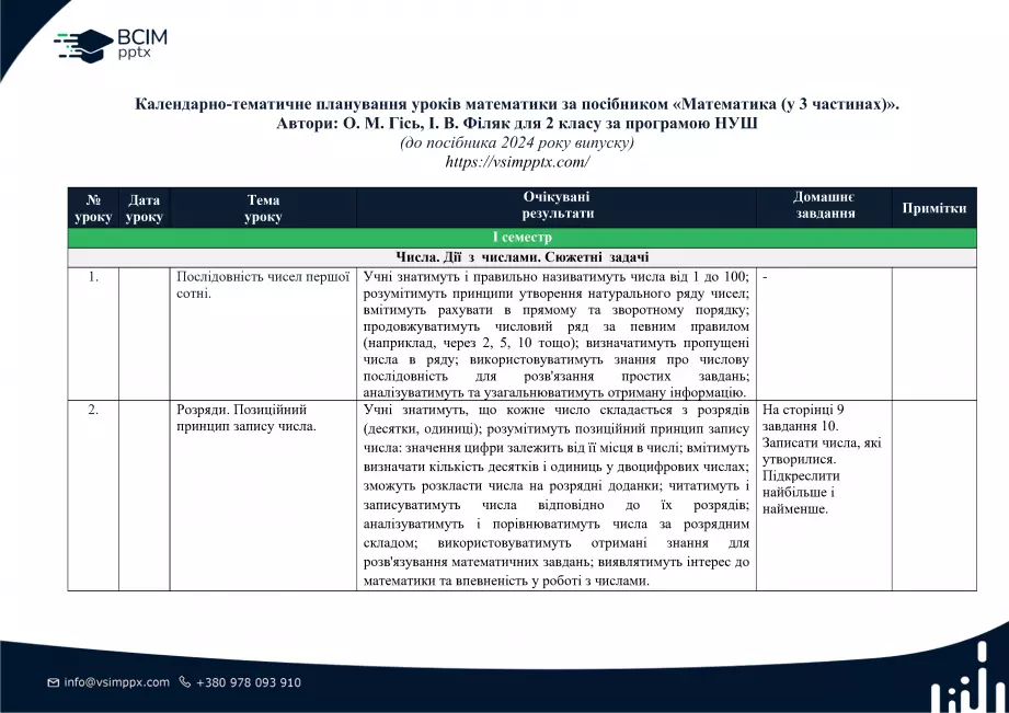 Календарно-тематичне планування. Математика. Посібник 2024 року. Гісь О. М., Філяк І. В. 2 клас0 Календарно-тематичне планування. Математика. Посібник 2024 року. Гісь О. М., Філяк І. В. 2 клас0