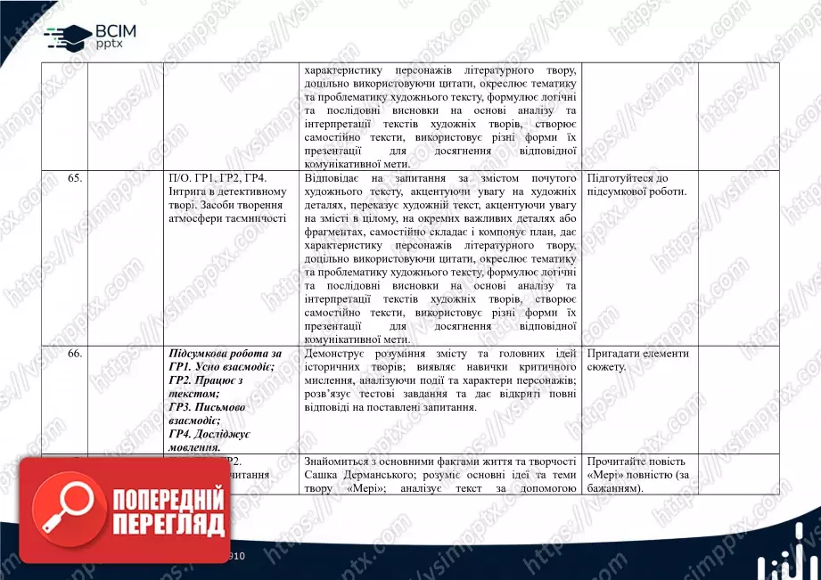 Календарно-тематичне планування. Українська література. В.Заболотний, О. Заболотний, О. Слоньовська, І. Ярмульська. 7 клас22 Календарно-тематичне планування. Українська література. В.Заболотний, О. Заболотний, О. Слоньовська, І. Ярмульська. 7 клас22