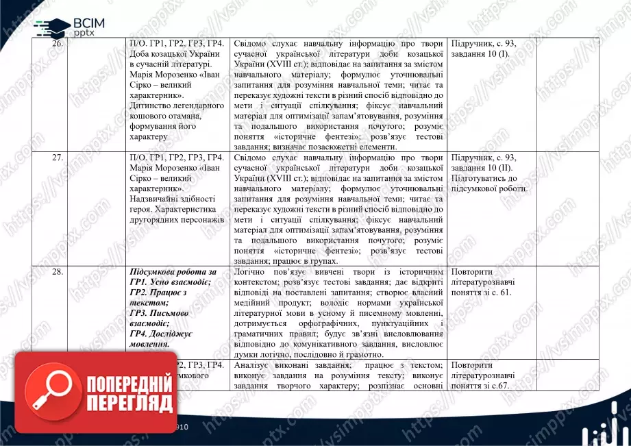 Календарно-тематичне планування. Українська література. О. Авраменко. 8 клас9 Календарно-тематичне планування. Українська література. О. Авраменко. 8 клас9