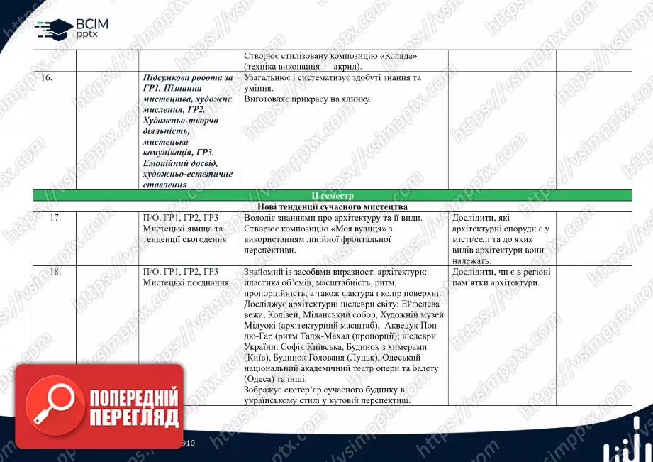 Календарно-тематичне планування. Образотворче мистецтво. Л. Кондратова. 7 клас.5 Календарно-тематичне планування. Образотворче мистецтво. Л. Кондратова. 7 клас.5
