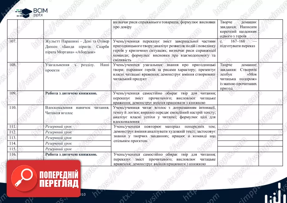 Календарно-тематичне планування. 4 клас. Літературне читання. Автор О. Вашуленко20 Календарно-тематичне планування. 4 клас. Літературне читання. Автор О. Вашуленко20