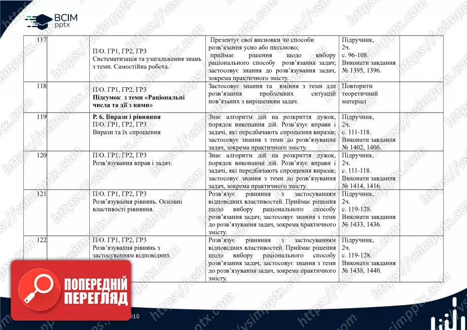 Календарно-тематичне планування.  Математика. Н. Тарасенкова, І. Богатирьова. 6 клас.24 Календарно-тематичне планування.  Математика. Н. Тарасенкова, І. Богатирьова. 6 клас.24