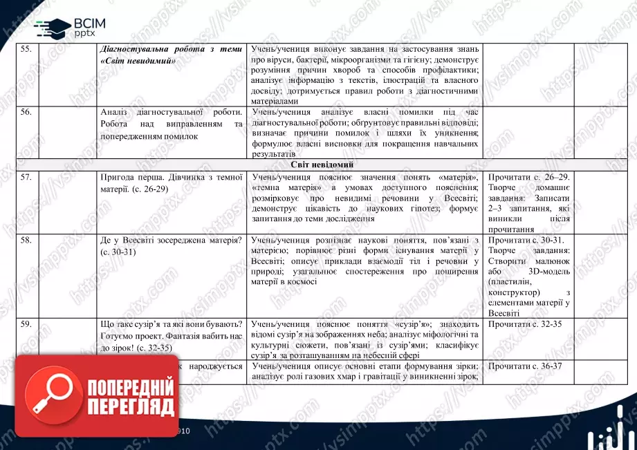 Календарно-тематичне планування. 4 клас. Я досліджую світ. Автори: О. Волощенко, О. Козак, Г.Остапенко10 Календарно-тематичне планування. 4 клас. Я досліджую світ. Автори: О. Волощенко, О. Козак, Г.Остапенко10
