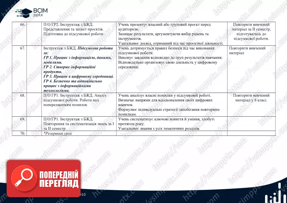 Календарно-тематичне планування. Інформатика. Н. Морзе, О. Барна. 8 клас9 Календарно-тематичне планування. Інформатика. Н. Морзе, О. Барна. 8 клас9