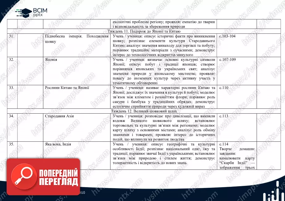 Календарно-тематичне планування.  Я досліджую світ. Т. В. Воронцова, В. С. Пономаренко. 2 клас.7 Календарно-тематичне планування.  Я досліджую світ. Т. В. Воронцова, В. С. Пономаренко. 2 клас.7