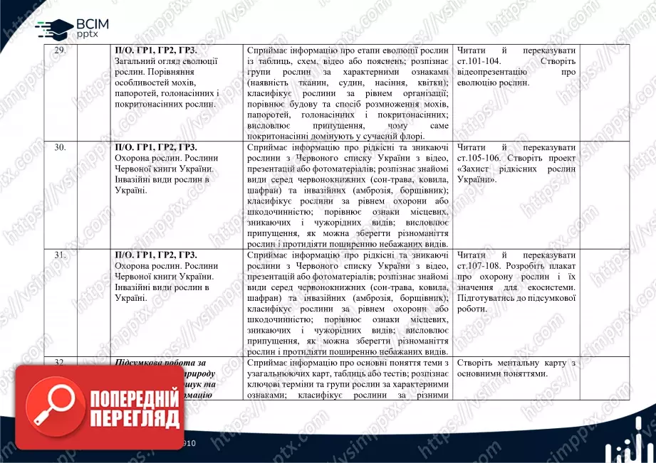 Календарно-тематичне планування. Біологія. О. Тагліна, А. Самойлов. 7 клас8 Календарно-тематичне планування. Біологія. О. Тагліна, А. Самойлов. 7 клас8