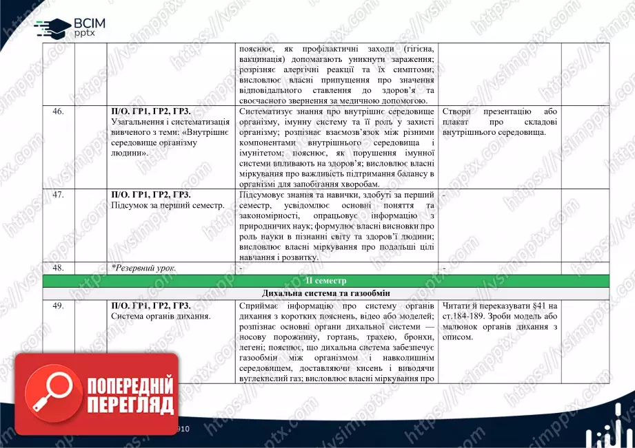 Календарно-тематичне планування. Біологія. П. Балан, О. Козленко, Л. Остапченко, О. Кулініч, Л. Юрченко. 8 клас16 Календарно-тематичне планування. Біологія. П. Балан, О. Козленко, Л. Остапченко, О. Кулініч, Л. Юрченко. 8 клас16