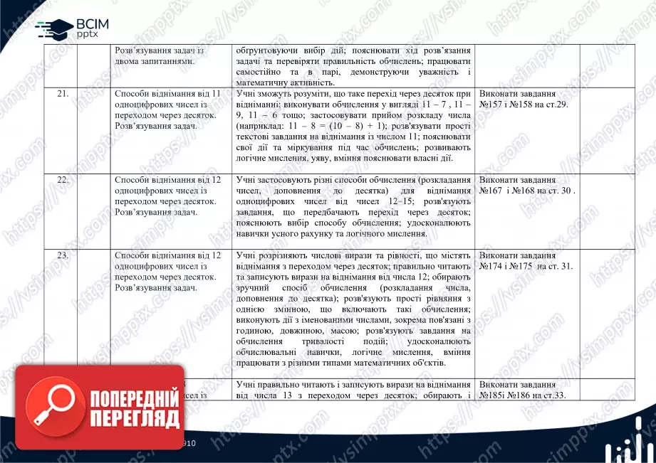 Календарно-тематичне планування. Математика. Підручник 2025 року. Листопад Н. П. 2 клас.5 Календарно-тематичне планування. Математика. Підручник 2025 року. Листопад Н. П. 2 клас.5