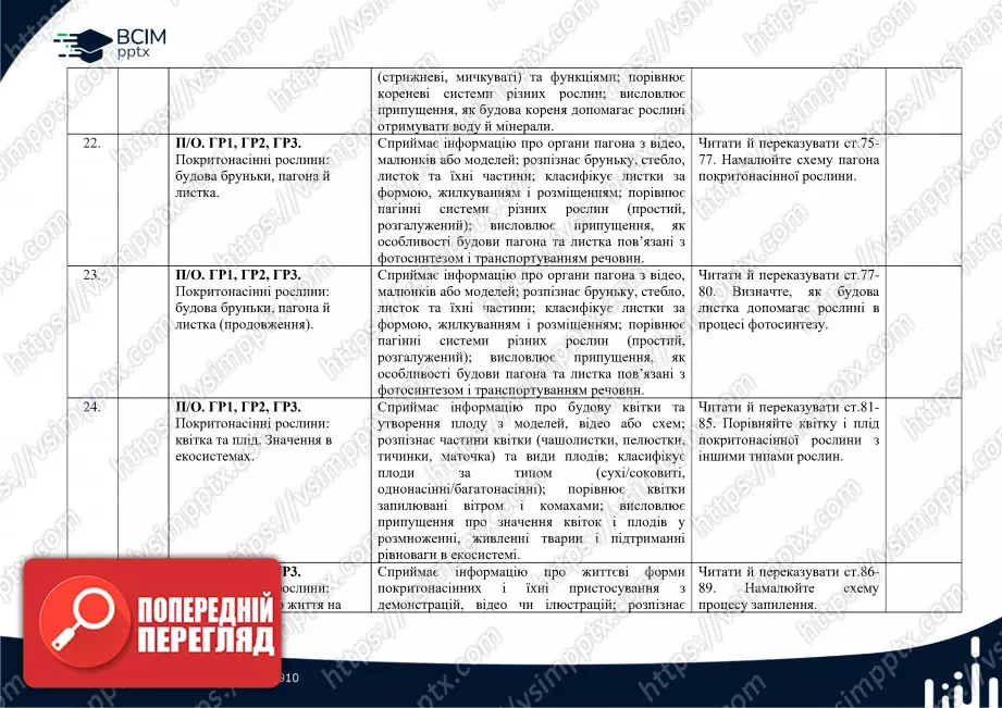 Календарно-тематичне планування. Біологія. О. Тагліна, А. Самойлов. 7 клас6 Календарно-тематичне планування. Біологія. О. Тагліна, А. Самойлов. 7 клас6