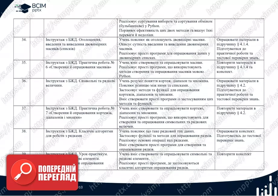 Календарно-тематичне планування. Інформатика. Профільний рівень. Руденко В.Д. 10 клас6 Календарно-тематичне планування. Інформатика. Профільний рівень. Руденко В.Д. 10 клас6