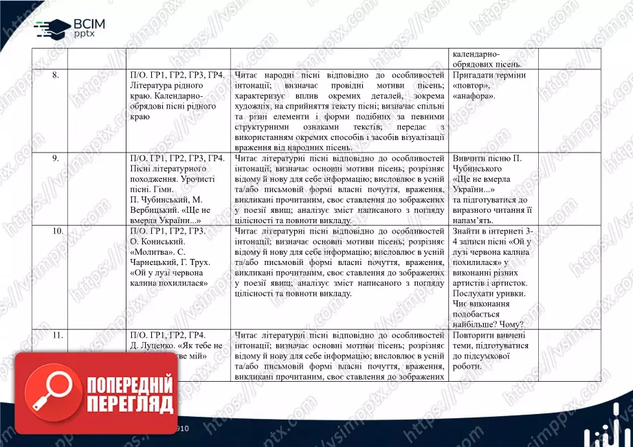 Календарно-тематичне планування. Українська література. В.Заболотний, О. Заболотний, О. Слоньовська, І. Ярмульська. 62 Календарно-тематичне планування. Українська література. В.Заболотний, О. Заболотний, О. Слоньовська, І. Ярмульська. 62