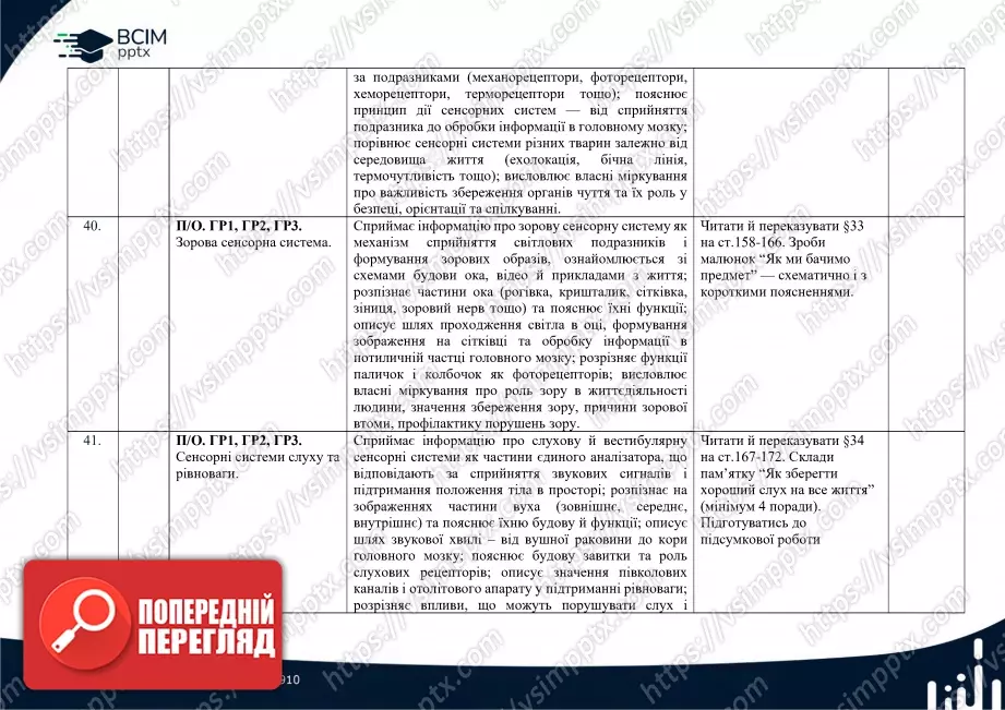 Календарно-тематичне планування. Біологія. О. Тагліна. 8 клас12 Календарно-тематичне планування. Біологія. О. Тагліна. 8 клас12