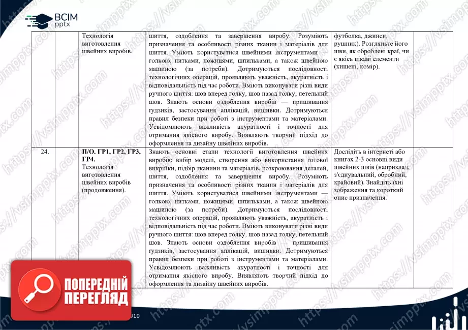 Календарно-тематичне планування. Технології. Ходзицька І. Ю., Горобець О. В., Медвідь О. Ю., Пасічна Т. С., Приходько Ю. М. 7 клас12 Календарно-тематичне планування. Технології. Ходзицька І. Ю., Горобець О. В., Медвідь О. Ю., Пасічна Т. С., Приходько Ю. М. 7 клас12