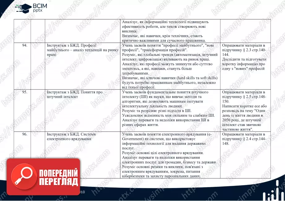 Календарно-тематичне планування. Інформатика. Профільний рівень. Руденко В.Д. 10 клас19 Календарно-тематичне планування. Інформатика. Профільний рівень. Руденко В.Д. 10 клас19